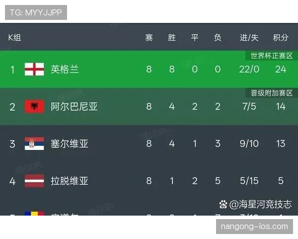 2026世界杯48队12小组赛制怎么分配和进行