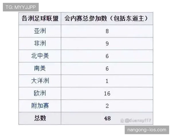 2026世界杯48队怎么晋级32强淘汰赛赛制规则全解析