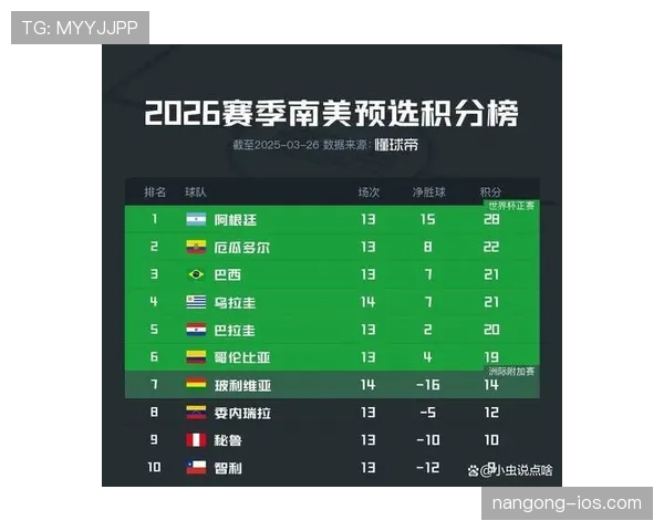 2026世界杯为什么先比较积分