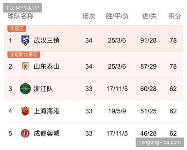 2026世界杯小组赛积分相同净胜球也相同怎么办